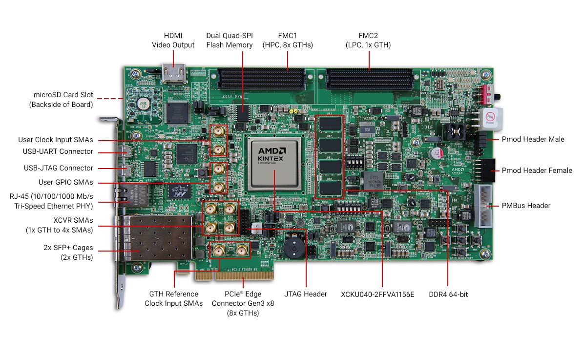 kcu105-board kcu105-board