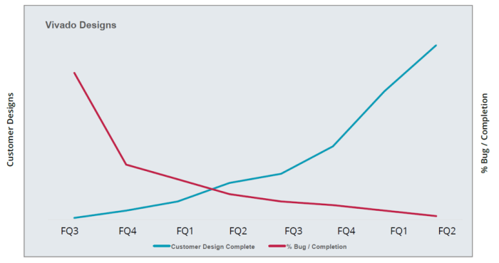 vivado-designs vivado-designs