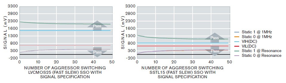 simulation-methodologies simulation-methodologies