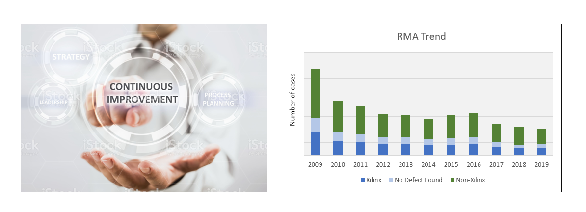 new-rma-trend new-rma-trend