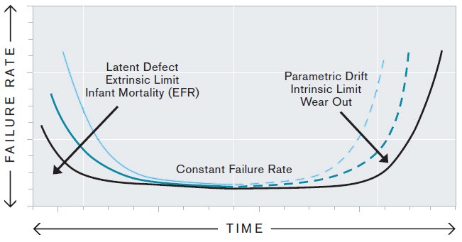 quality-failure-rate quality-failure-rate