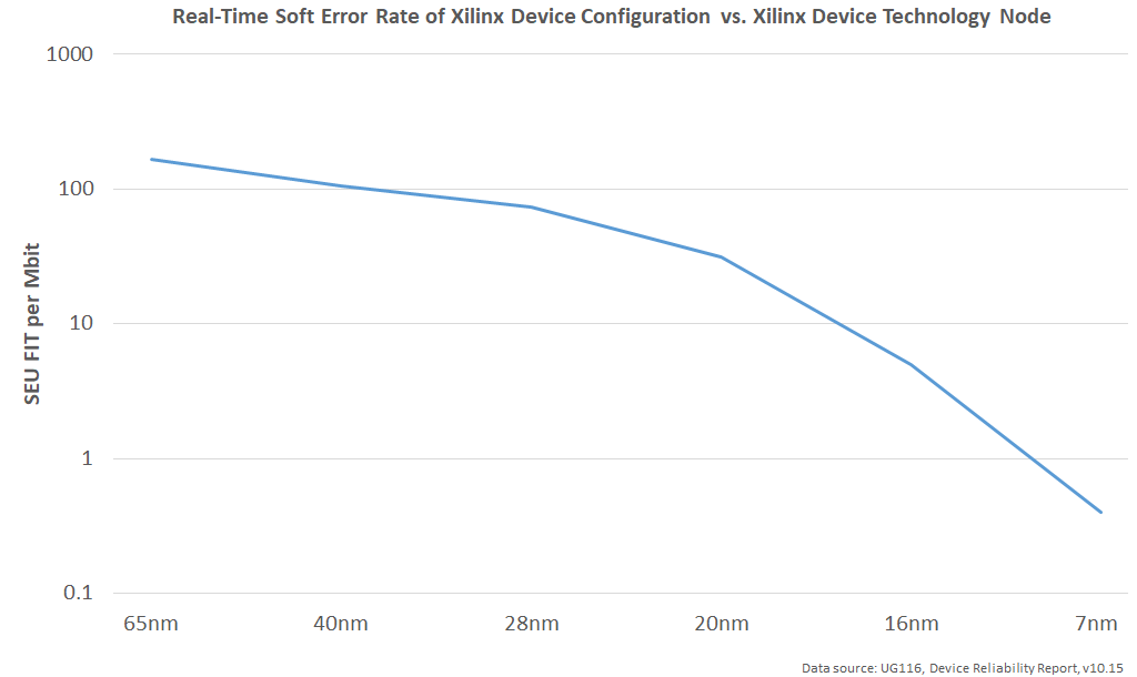 cram-soft-error-rate cram-soft-error-rate