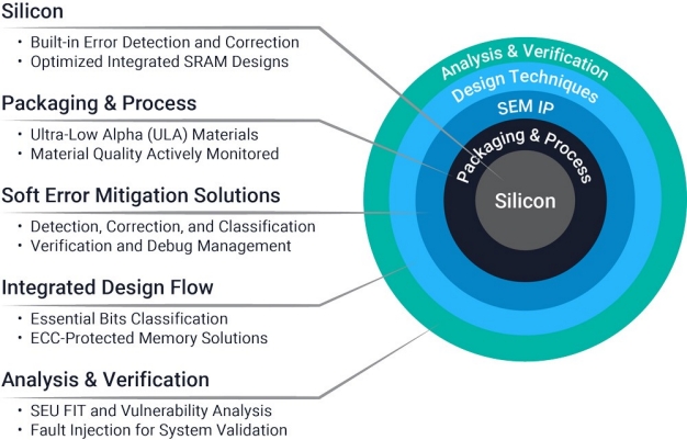 seu-solution seu-solution
